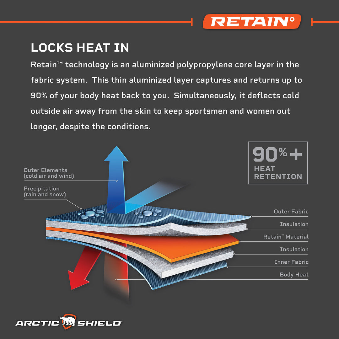 Retain Insoles